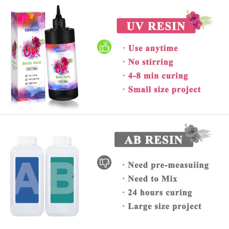 Pegamento duro de resina UV de - Resin Art Letters reseña y precio