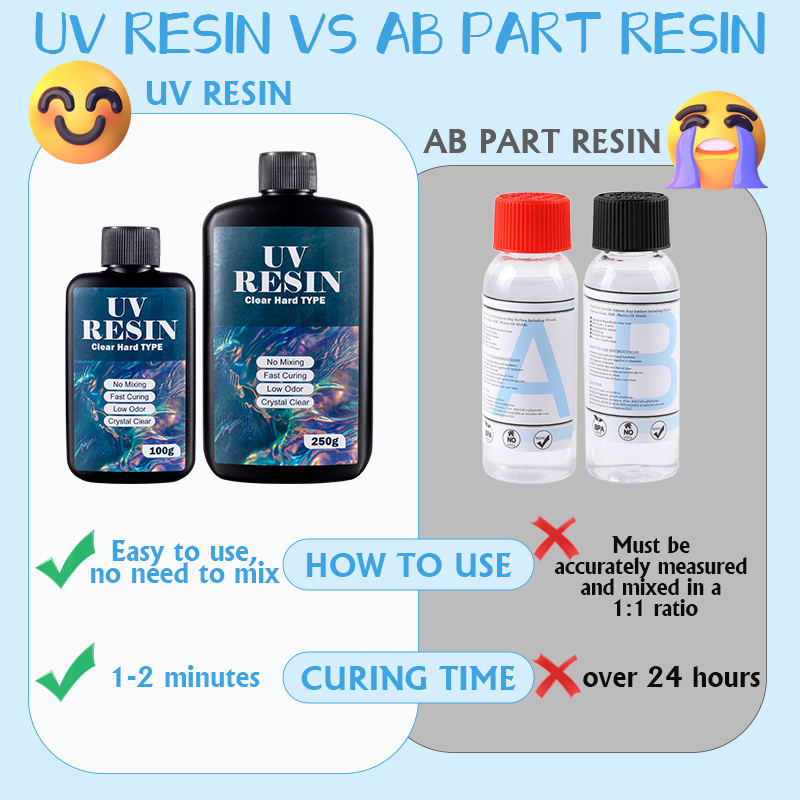 100g/250g resina UV transparen - Resin Art Kit For Beginners reseña y precio