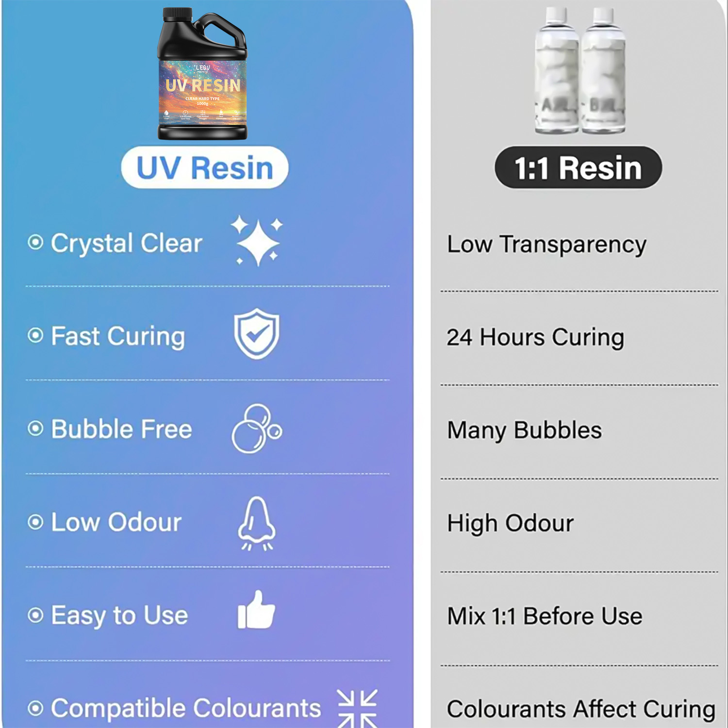 Pegamento de resina epoxi UV,  - Resin Art Letters reseña y precio